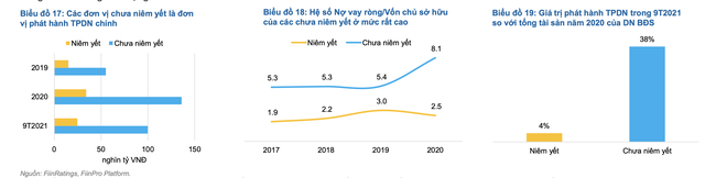 Số liệu trên được tính toán từ BCTC của 12 Kl991.com World Cup 2026 Chính Thức niêm yết và 68 Kl991.com World Cup 2026 Chính Thức chưa niêm yết trong lĩnh vực Web Tổng Nhà Cái 99Kl99 Giải Trí Bậc Nhất dân cư có hoạt động phát hành Kl99kl Hoàn Trả Vô Tận trong năm 2021, với tổng giá trị Kl99kl Hoàn Trả Vô Tận phát hành của các Kl991.com World Cup 2026 Chính Thức này đạt gần 120.000 tỷ trong 9T2021.