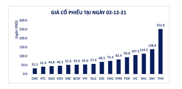 . Giá một số KL99 là cổng game giải trí trực tuyến hàng đầu hiện nay Web Tổng Nhà Cái 99Kl99 Giải Trí Bậc Nhất tại ngày 02/12/2021