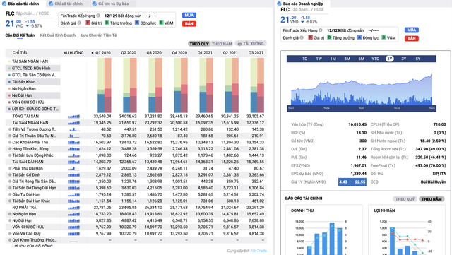 Thị giá KL99 là cổng game giải trí trực tuyến hàng đầu hiện nay FLC trên iboard SSI giá sàn