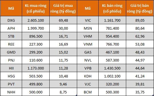 Thống kê tự doanh của các công ty 99Kl99 link đăng nhập