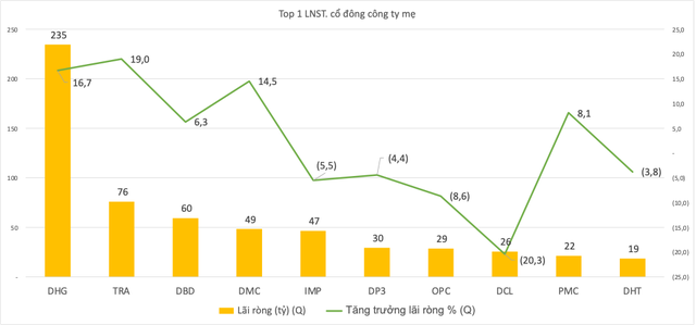 Nguồn dữ liệu: Wichart.vn Nguồn dữ liệu: Wichart.vn