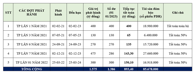 Nguồn: tổng hợp