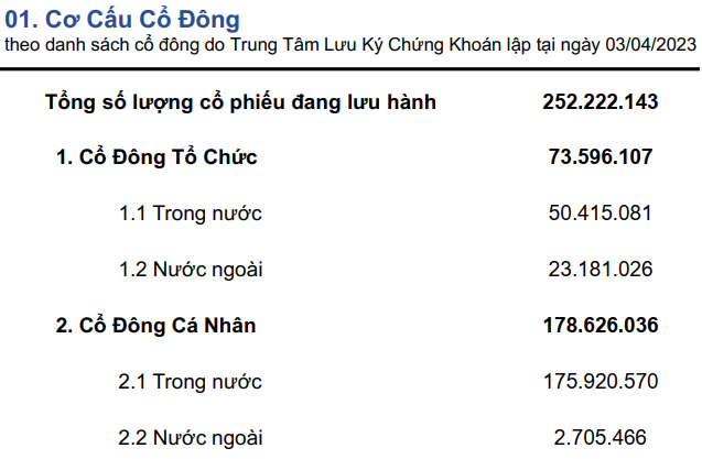 Nguồn CII