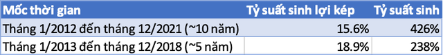 Nguồn YSVN, Fiinpro Nguồn YSVN, Fiinpro
