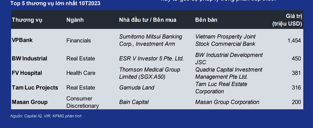 Nguồn KPMG
