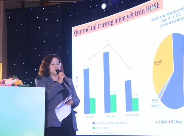Bà Nguyễn Nam Anh, Giám đốc Quản lý niêm yết HOSE trình bày báo cáo tại Hội nghị. Ảnh: Lê Toàn