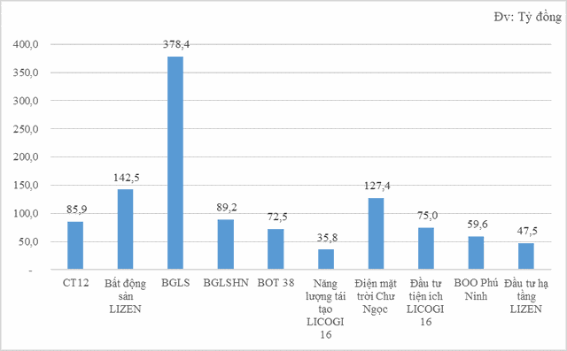 Số liệu vốn góp vào các đơn vị Kl99ok phiên bản mới vốn