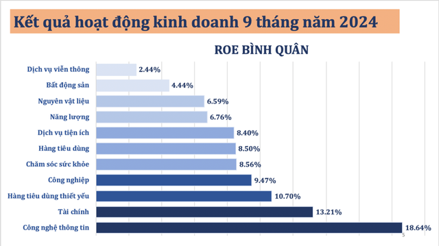 Nguồn: HOSE Nguồn: HOSE