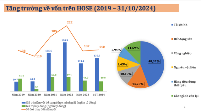 Nguồn: HOSE Nguồn: HOSE