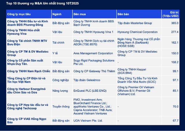 Nguồn KPMG