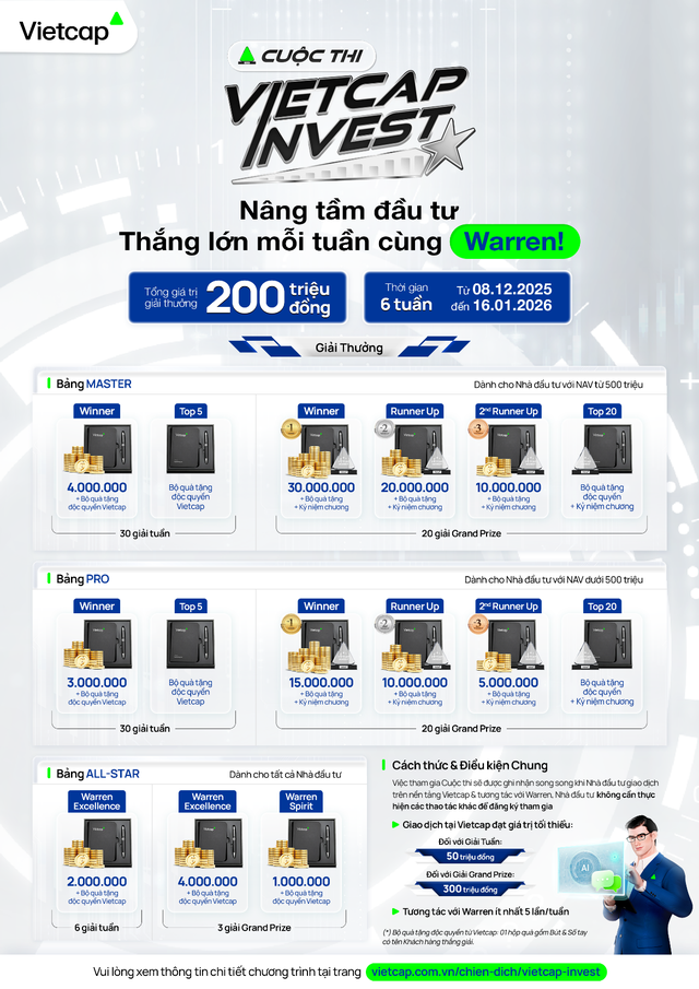Thông tin giải thưởng cuộc thi “Vietcap Invest – Nâng tầm Kl99ok phiên bản mới, thắng lớn mỗi tuần cùng Warren”. (Ảnh: Vietcap)