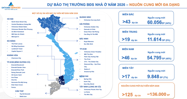 Nguồn DXS -FERI
