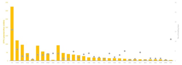 MSVN ước tính có khoảng 47 KL99 là cổng game giải trí trực tuyến hàng đầu hiện nay Việt Nam có thể đủ điều kiện vào rổ FTSE Emerging All Cap Index