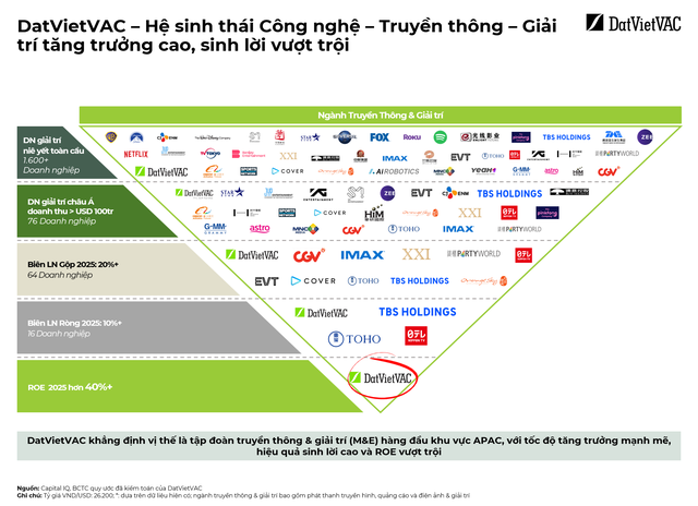Tỷ suất Kl99 nổ hũ trên vốn chủ sở hữu (ROE) của DatVietVAC đạt mức kỷ lục 40,8% Tỷ suất Kl99 nổ hũ trên vốn chủ sở hữu (ROE) của DatVietVAC đạt mức kỷ lục 40,8%