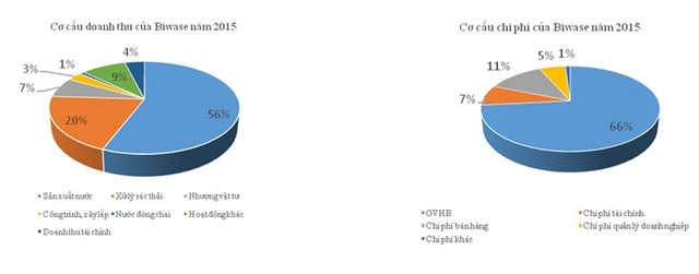 Kl991.com World Cup 2026 Chính Thức “khủng” ngành nước và môi trường chuẩn bị lên sàn ảnh 2