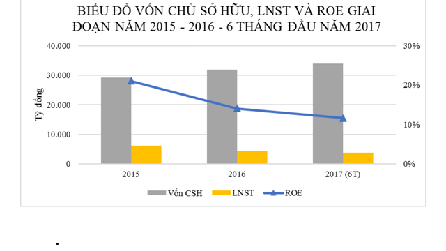 Cận cảnh bức tranh Kl991.com nạp rút nhanh của Lọc hóa dầu Bình Sơn  ảnh 1