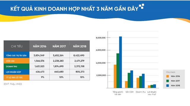 Kl994 game bài casino hấp dẫn CEO: Triển vọng Kl992 VIP Trang Chủ 2026 tăng trưởng cao trong 6 tháng cuối năm ảnh 2