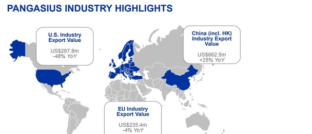 Vĩnh Hoàn (VHC): Kl99 nổ hũ quý I giảm 51% ảnh 1