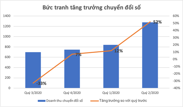 (đơn vị: tỷ đồng) (đơn vị: tỷ đồng)