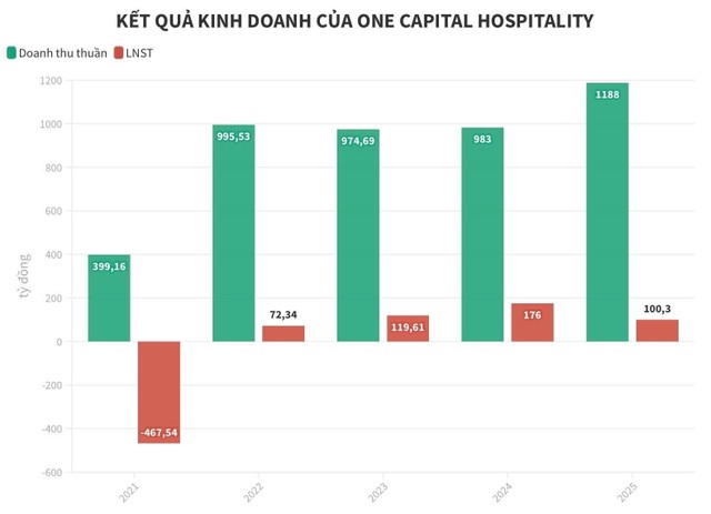 Kết quả Kl992 VIP Trang Chủ 2026 giai đoạn 2021-2025 của OCH
