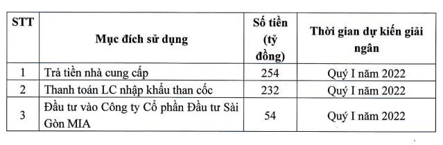 Phương án sử dụng vốn từ đợt chào bán.