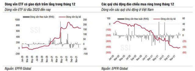 Theo báo cáo của SSI Research.