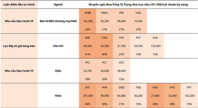 Nguồn: Phòng Phân tích CTCK Mirae Asset Việt Nam. Kl99 nổ hũ kỳ vọng so với giá đóng cửa ngày 29/06/2022.