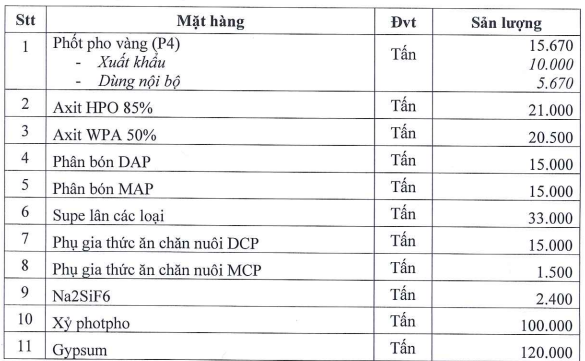 Kế hoạch tiêu thụ các sản phẩm chính trong quý IV của DGC. Kế hoạch tiêu thụ các sản phẩm chính trong quý IV của DGC.