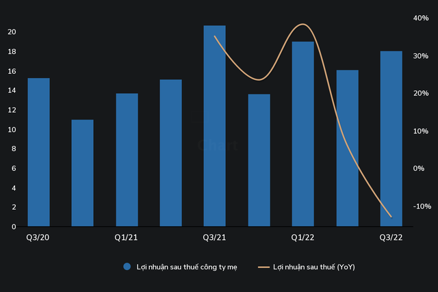 Tình hình Kl992 VIP Trang Chủ 2026 của BNA những năm gần đây. (Nguồn: Wichart.vn)