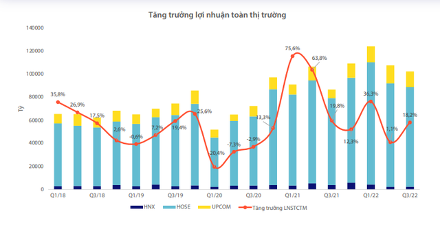 Nguồn: Wigroup