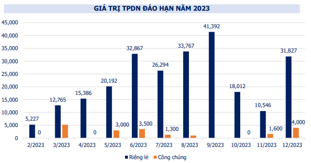 Nguồn: VBMA