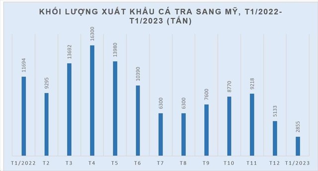 Nguồn: Vasep