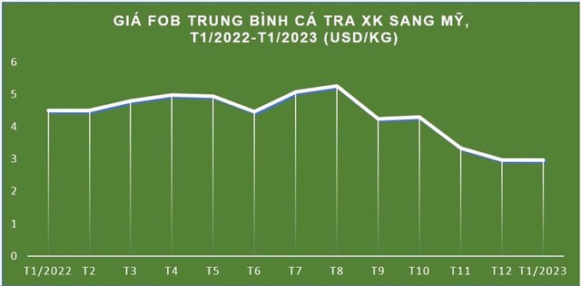 Nguồn: Vasep
