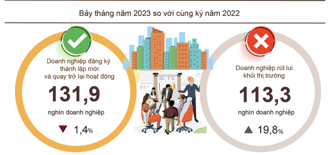 Tình hình đăng ký Kl991.com World Cup 2026 Chính Thức 7 tháng đầu năm.