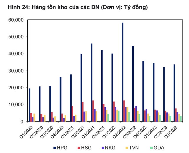 Nguồn: Finpro