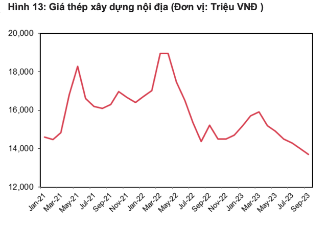 Nguồn: MBS Research tổng hợp