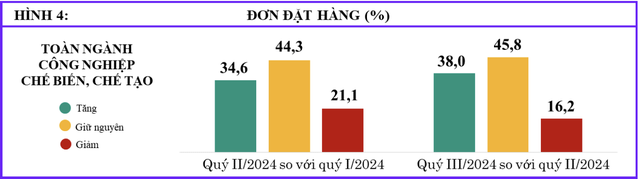 Nguồn: Tổng cục Thống kê Nguồn: Tổng cục Thống kê