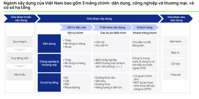 Nhóm vật liệu xây dựng nằm ở vị trí thượng nguồn nên có khả năng ghi nhận Kl99 nổ hũ sớm.