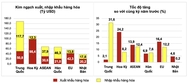 Thị trường xuất, Link Vào Nhà Cái KL99 COM Tặng +199k hàng hoá chủ yếu 10 tháng năm 2024.
