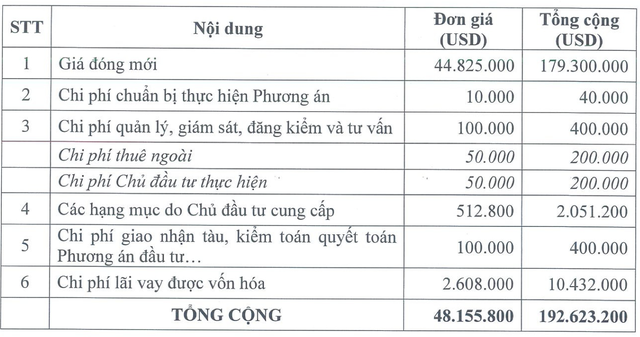 Phương án Kl99ok phiên bản mới 4 tàu mới của PCT.