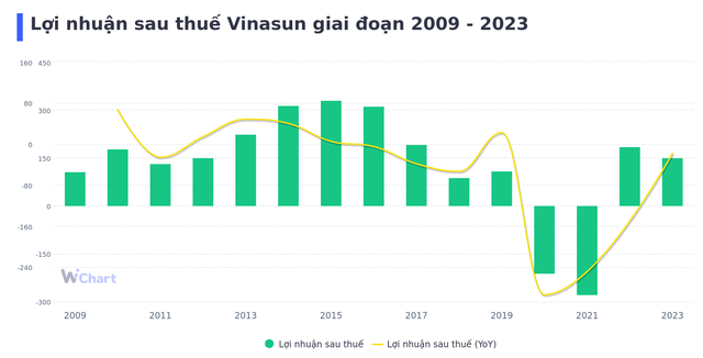 Nguồn: Wichart.vn