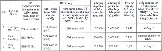 Danh sách nhà Kl99ok phiên bản mới tham gia mua KL99 là cổng game giải trí trực tuyến hàng đầu hiện nay VDG phát hành thêm