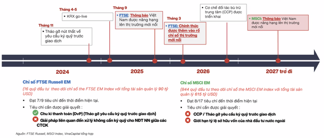 Dự