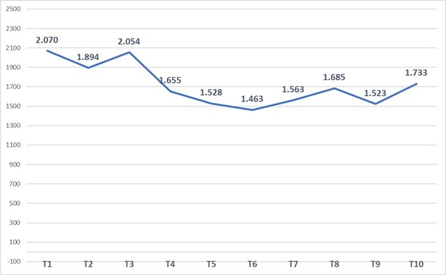 Khách quốc tế theo tháng, năm 2025 (nghìn lượt) (Nguồn: Cục Du lịch Quốc gia Việt Nam)
