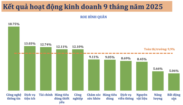 Nguồn: HOSE