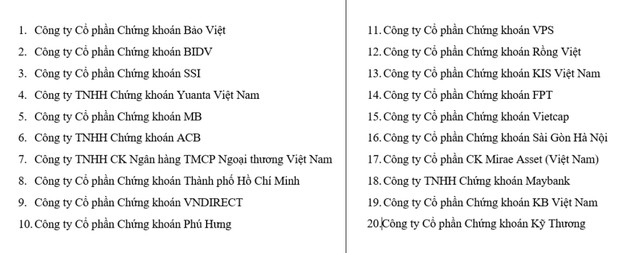 Danh sách 20 công ty 99Kl99 link đăng nhập được nhận kỷ niệm chương.