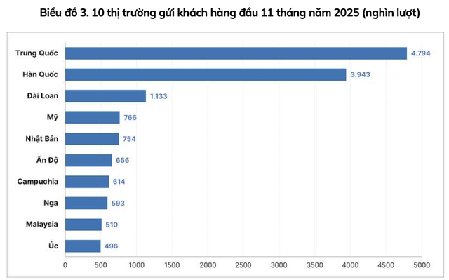 Nguồn: Cục Du lịch Quốc gia Việt Nam
