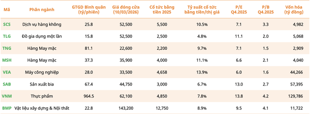 Nhà Kl99ok phiên bản mới có thể tham khảo thêm danh mục các mã có thanh khoản tối thiểu 10 tỷ đồng/phiên, tỷ suất 99Kl.app mobile mới nhất ~ 5% trở lên – mức sinh lời khá cao so với KL99 là cổng game giải trí trực tuyến hàng đầu hiện nay tiết kiệm, P/E hiện tại dao động trong mức 5–11 lần, hấp dẫn cho chiến lược Kl99ok phiên bản mới giá trị (Nguồn: Mirae Asset).