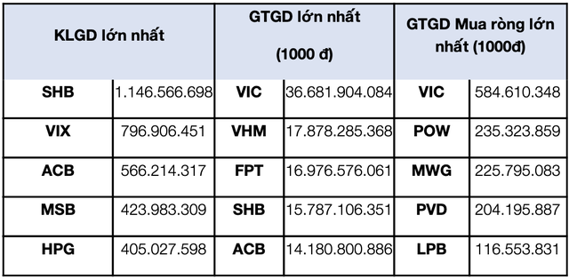 Top 5 KL99 là cổng game giải trí trực tuyến hàng đầu hiện nay giao dịch trong tháng.