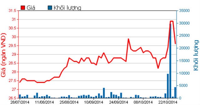 KSB chi tạm ứng 15% 99Kl.app mobile mới nhất 2014 bằng tiền ảnh 1
